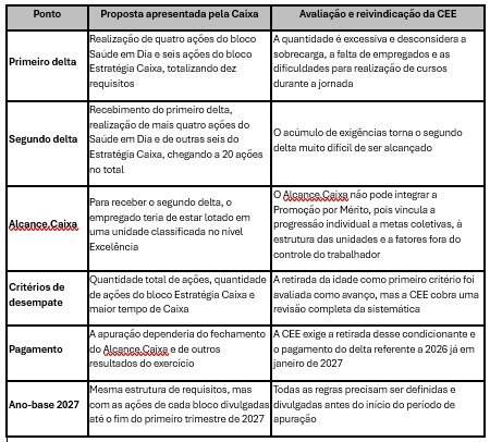 Tabela proposta Caixa Promocao Por Merito