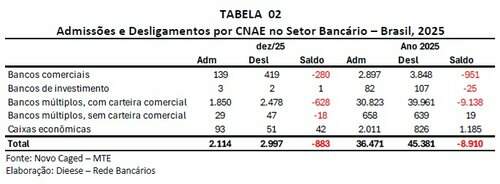 tabela 1