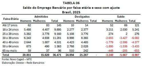 tabela 2
