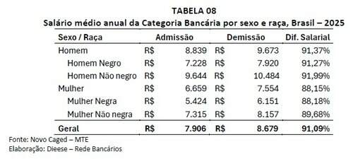 tabela 4