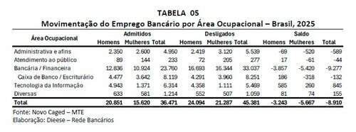 tabela 5