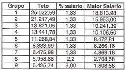 tabelalimitadorbrb