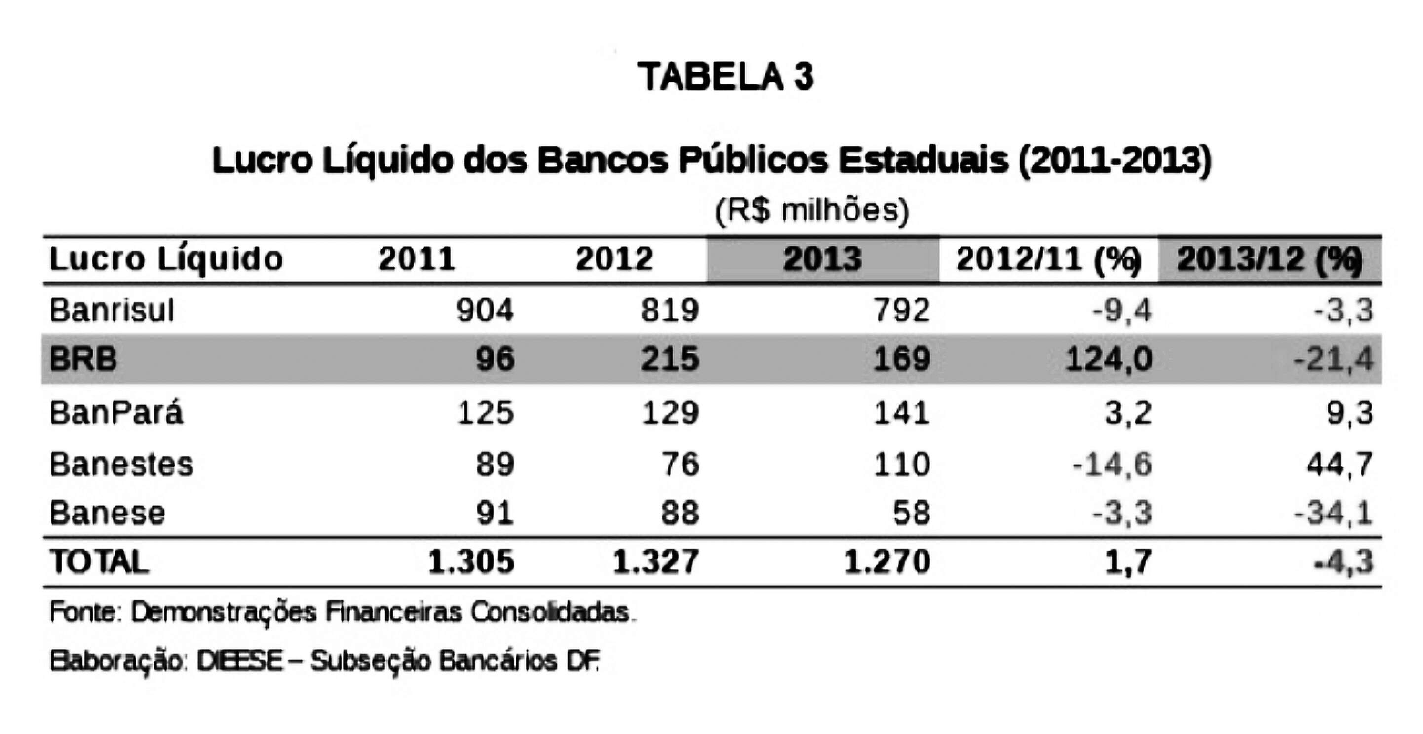 tabela3