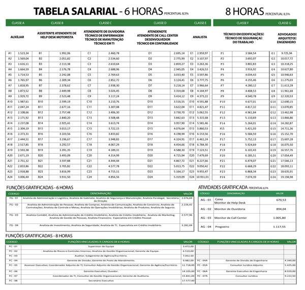 Clique aqui e veja a tabela.