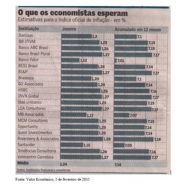 tabela 29, resgatando