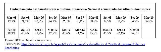 tabela11, resgatando