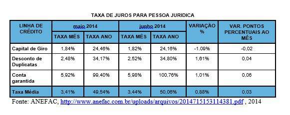tabela13, resgatando