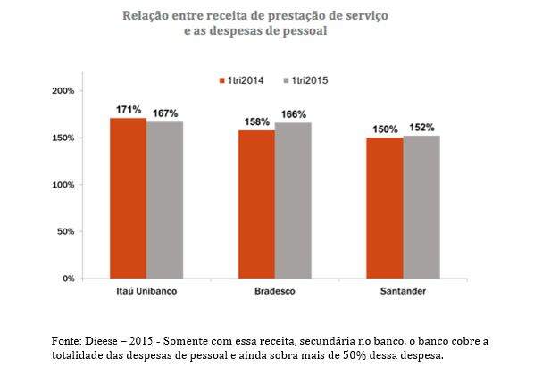 tabela20, resgatando