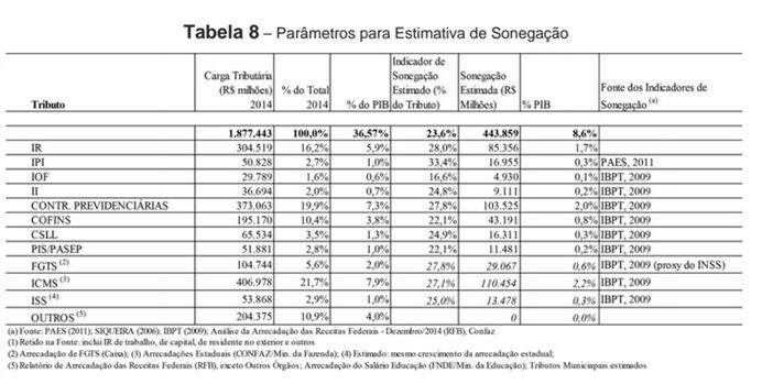 tabela25, resgatando