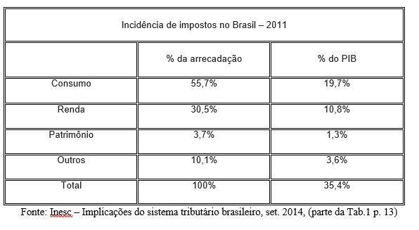tabela26, resgatando