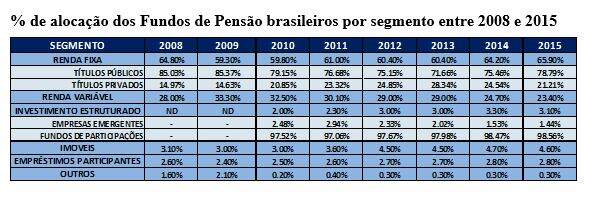 tabela27,resgatando