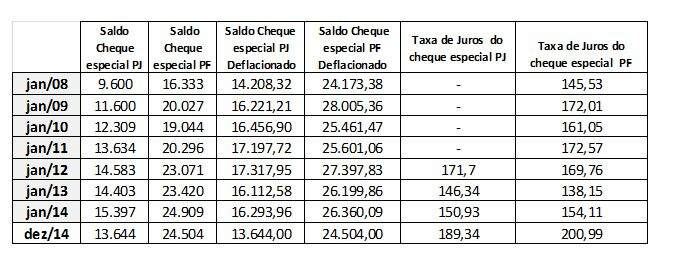 tabela6, resgatando