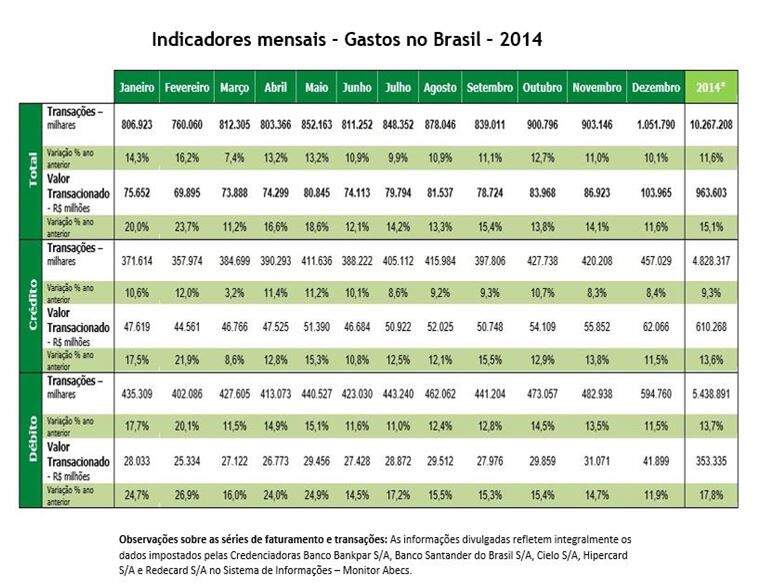 tabela7 resgatando